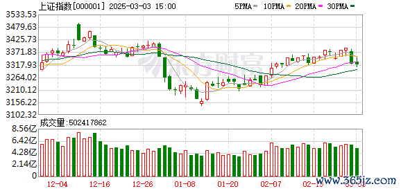在線炒股配資看必選 又迎“百股漲停”！近半標的創年內新高 小微盤股繼續占優 這些獲融資客布局
