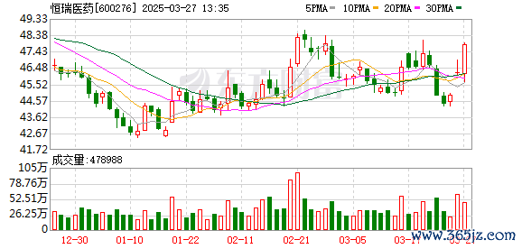 配資世界網 “藥企一哥”恒瑞醫藥港股IPO：凈現金超220億不差錢 利潤創新高摻雜“水分”